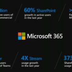 SharePoint Conference 2019 #SPC19 Highlights Keynote