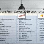 SharePoint 2019 – What is in it ?