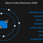 P4: MS Defender for Endpoint – Attack Surface Reduction ASR