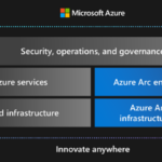 Discover how you can innovate anywhere with Azure Arc