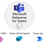 Build your Apps in MS Teams with MS Dataverse for Teams