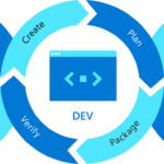 MLOps Blog Series Part 1: The art of testing machine learning systems using MLOps