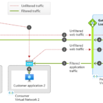 Gateway Load Balancer now generally available in all regions