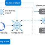 MLOps Blog Series Part 4: Testing security of secure machine learning systems using MLOps